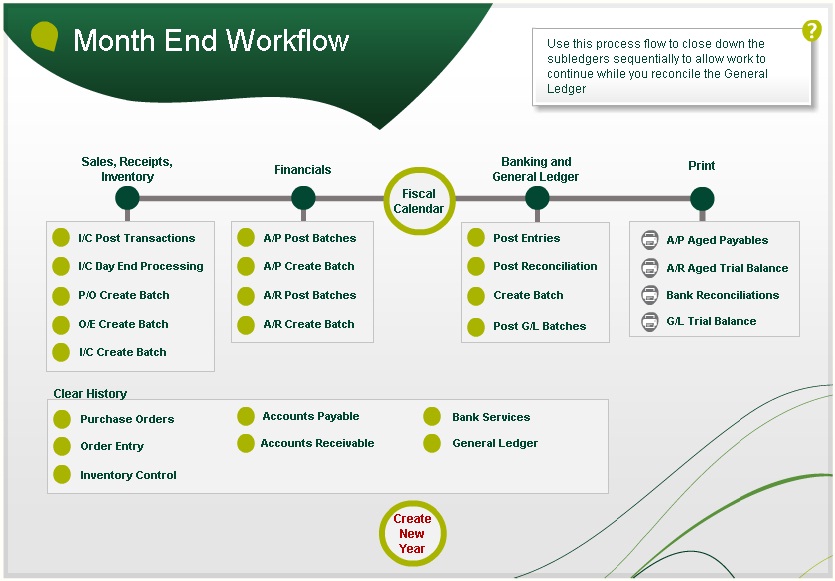 Sage 300 ERP 2012 Visual Process Flows